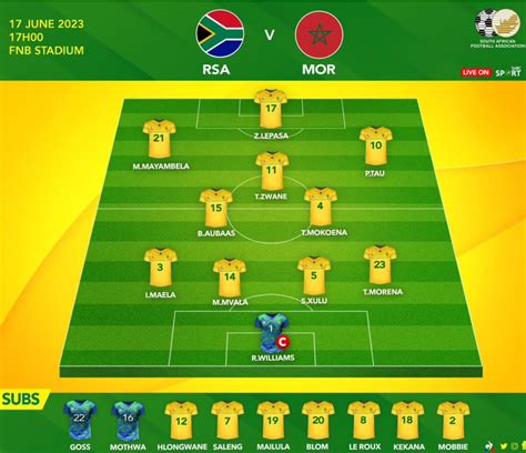 south africa vs morocco lineup